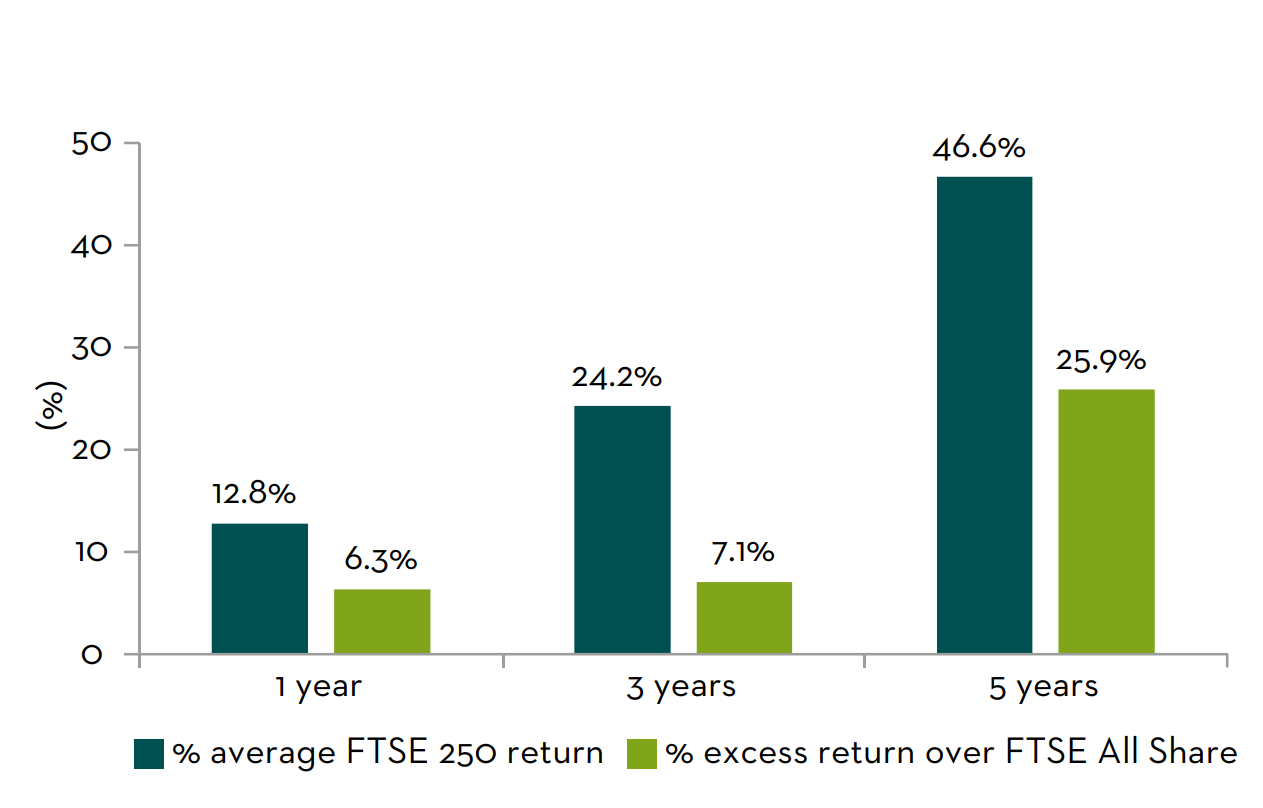 UK Equities 2025 Outlook Martin Currie