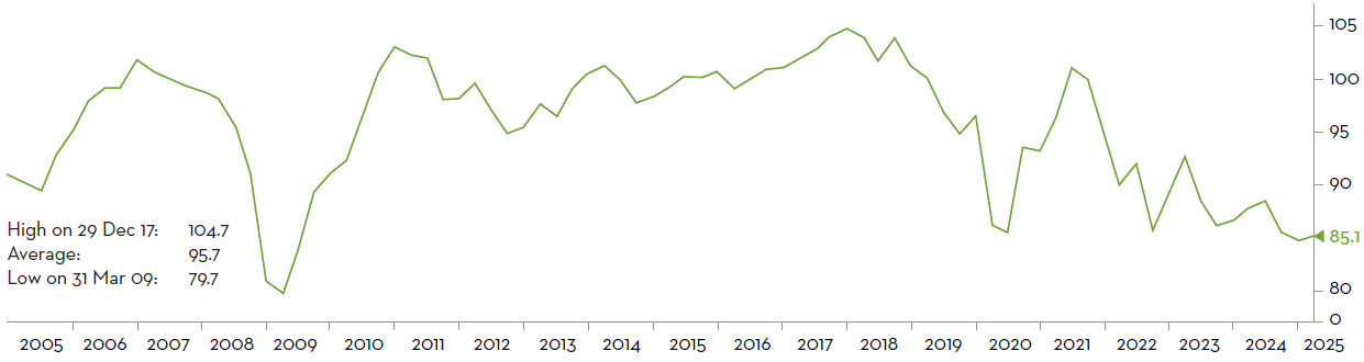 IFO German business climate survey