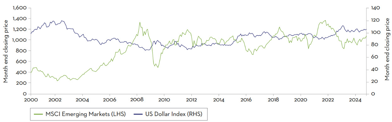 Performance-of-MSCI-China-Index