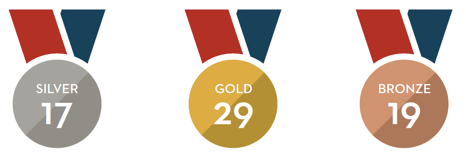 Medals